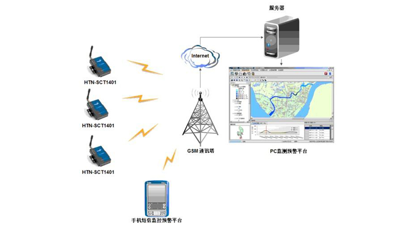 排水泵站遠(yuǎn)程監(jiān)控系統(tǒng)，建設(shè)無(wú)人值守智慧泵房