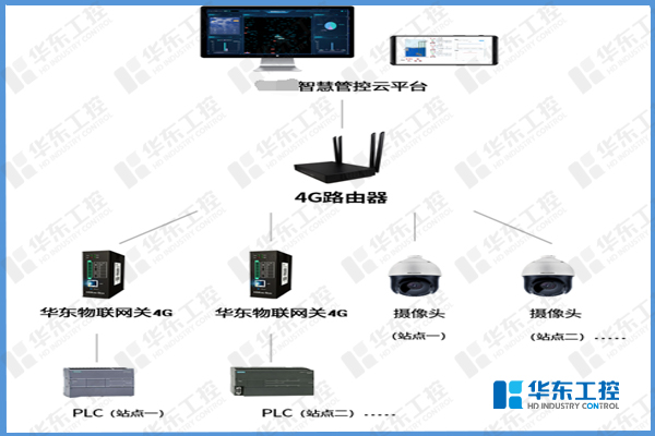 華東工控-智慧泵站集中管理平臺