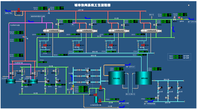 城市熱網(wǎng)工藝系統(tǒng)流程圖