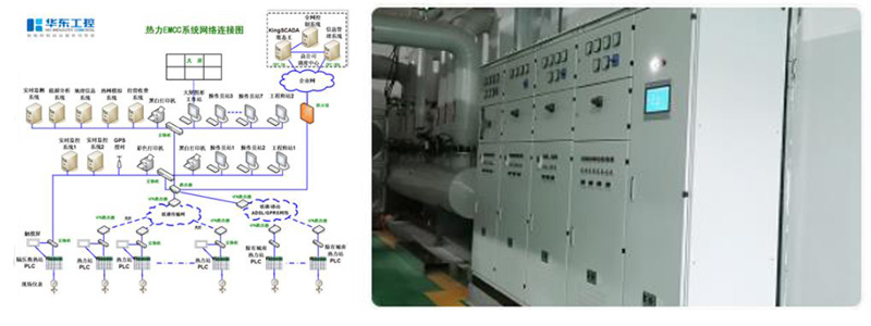 華東工控換熱站自控系統(tǒng)