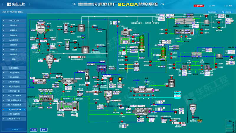 污泥處理自動(dòng)化控制系統(tǒng)：以技術(shù)創(chuàng)新驅(qū)動(dòng)環(huán)保產(chǎn)業(yè)升級(jí)
