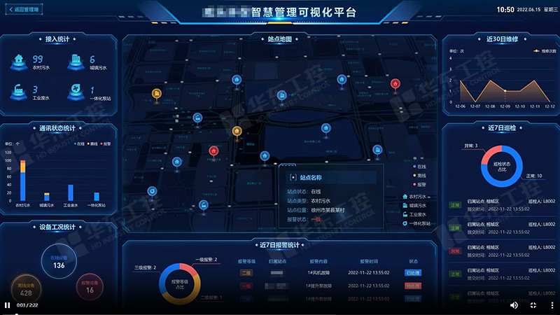 農(nóng)村污水處理遠(yuǎn)程監(jiān)控系統(tǒng)的在線(xiàn)監(jiān)測(cè)功能解析