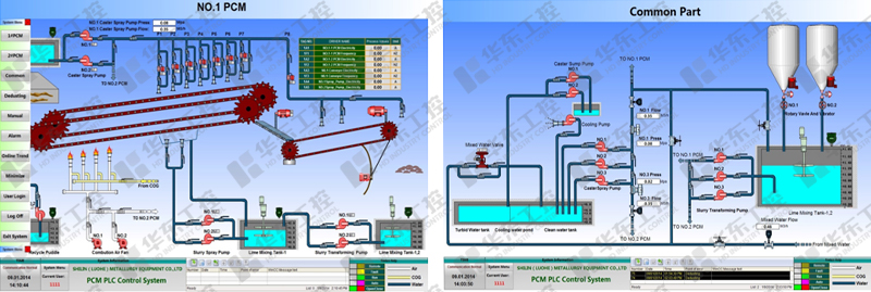 鑄鐵機(jī)控制系統(tǒng)