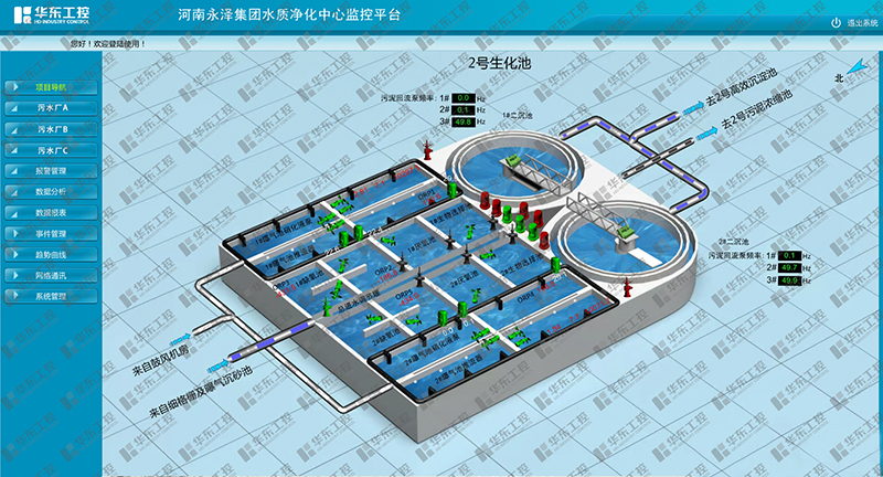 “1+N”智慧污水集控云平臺