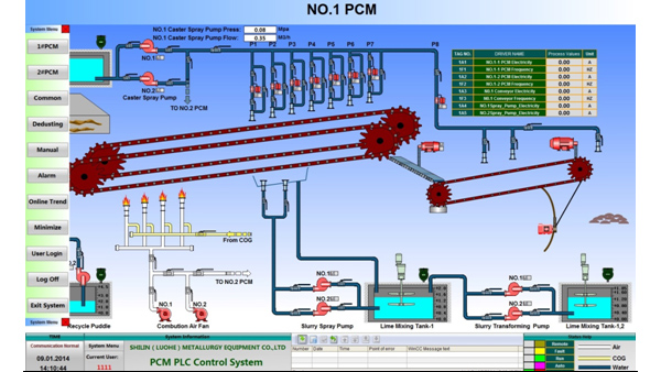 華東工控-鑄鐵機電氣控制系統(tǒng)