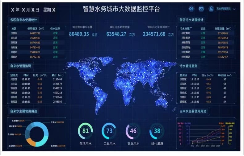 污水泵站智能控制系統(tǒng)