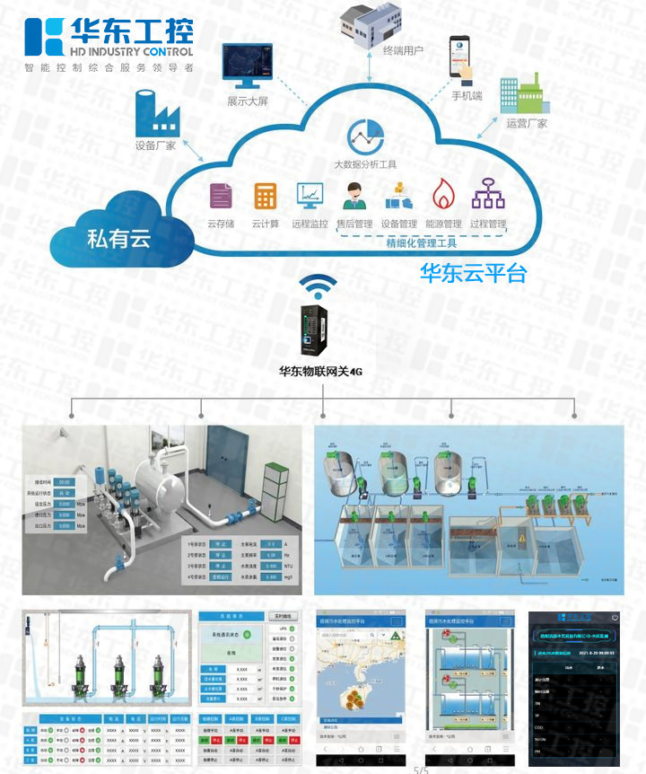 污水處理廠自動(dòng)化控制系統(tǒng)