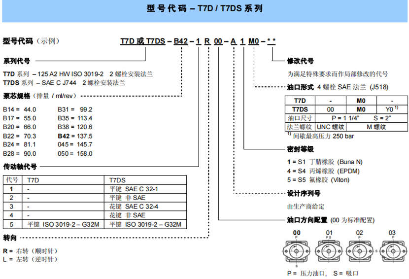 T7D / T7DS系列丹尼遜葉片泵(單聯)型號說明