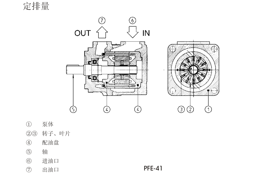 PFE-31，PFE-41，PFE-51型阿托斯葉片泵