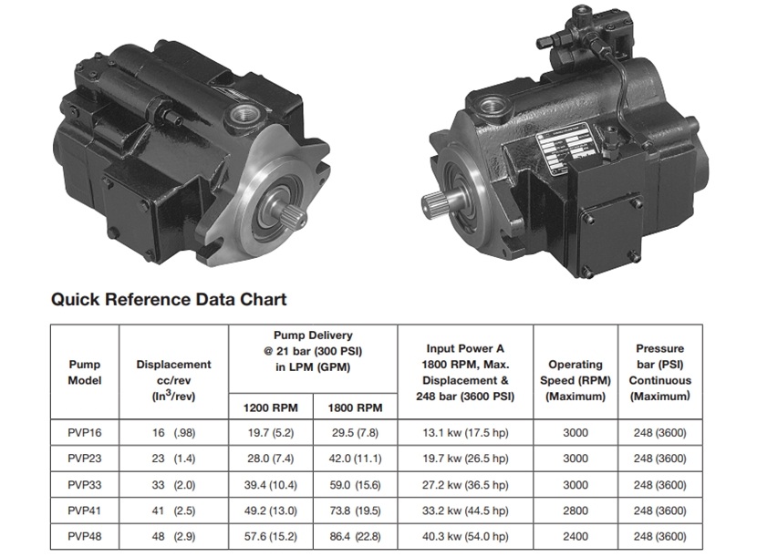 派克PVP系列柱塞泵參數(shù)